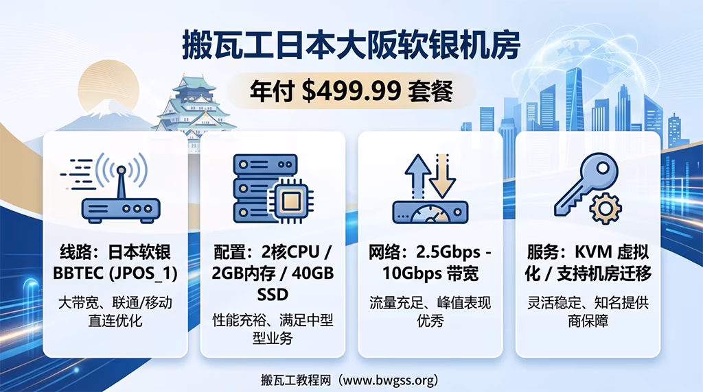 搬瓦工日本大阪机房对比图:软银 JPOS_1 线路与 CN2 GIA JPOS_6 专属套餐配置及价格解析