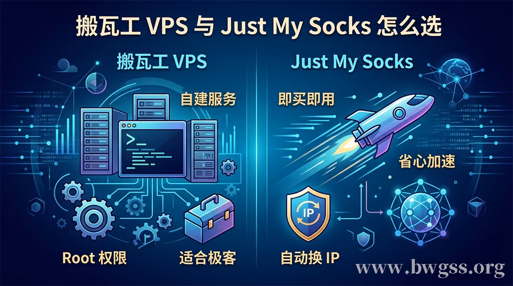 搬瓦工VPS与Just My Socks怎么选?自建VPS和搬瓦工机场核心区别深度对比