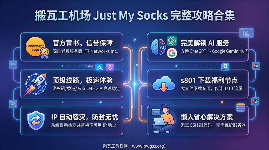 搬瓦工机场 Just My Socks 完整攻略合集,包含 CN2 GIA 高速线路、IP 自动切换防封、s801 下载节点及完美解锁 ChatGPT 和 Gemini 等优势。