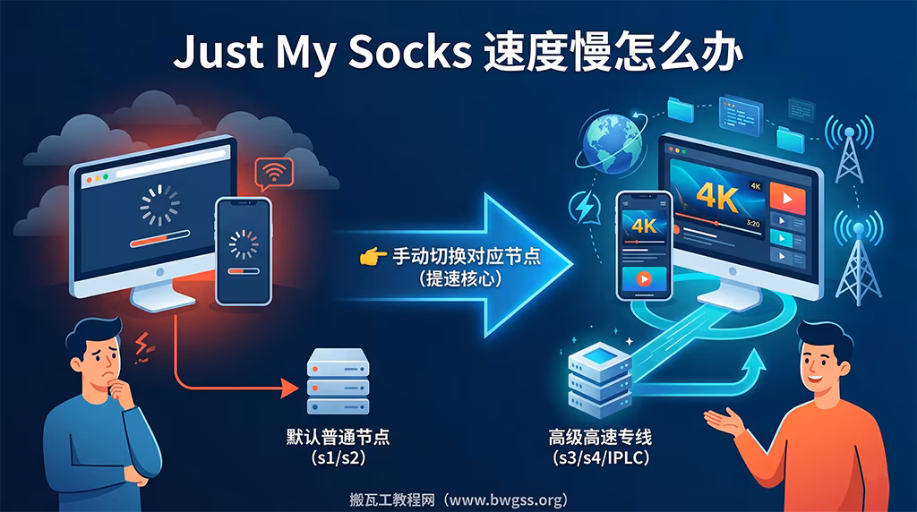 Just My Socks 速度慢怎么办?搬瓦工机场 JMS 节点选择提速教程
