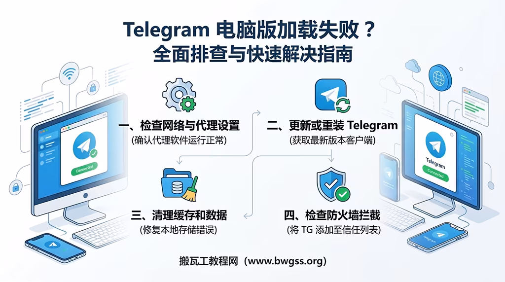 Telegram 电脑版加载失败一直转圈的全面排查与快速解决方法
