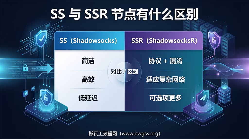 SS 与 SSR 节点有什么区别,Shadowsocks 与 ShadowsocksR 在简洁性、传输效率和复杂网络适应能力上的对比