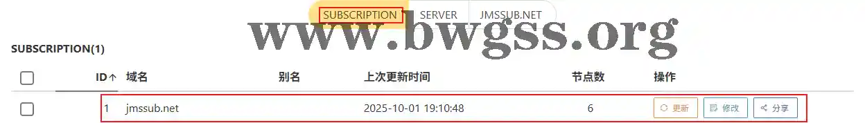 V2RayA 界面显示一个名为 “SUBSCRIPTION” 的订阅卡片，其中包含域名 jmssub.net、节点数和更新时间等信息。
