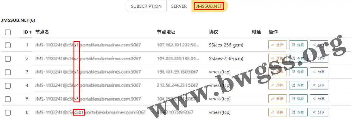 V2RayA主界面显示已成功导入的Just My Socks节点列表。