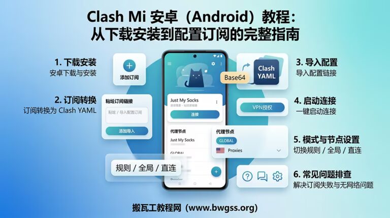 Clash Mi 安卓版配置教程：Just My Socks 订阅转换与使用教程- 搬瓦工教程