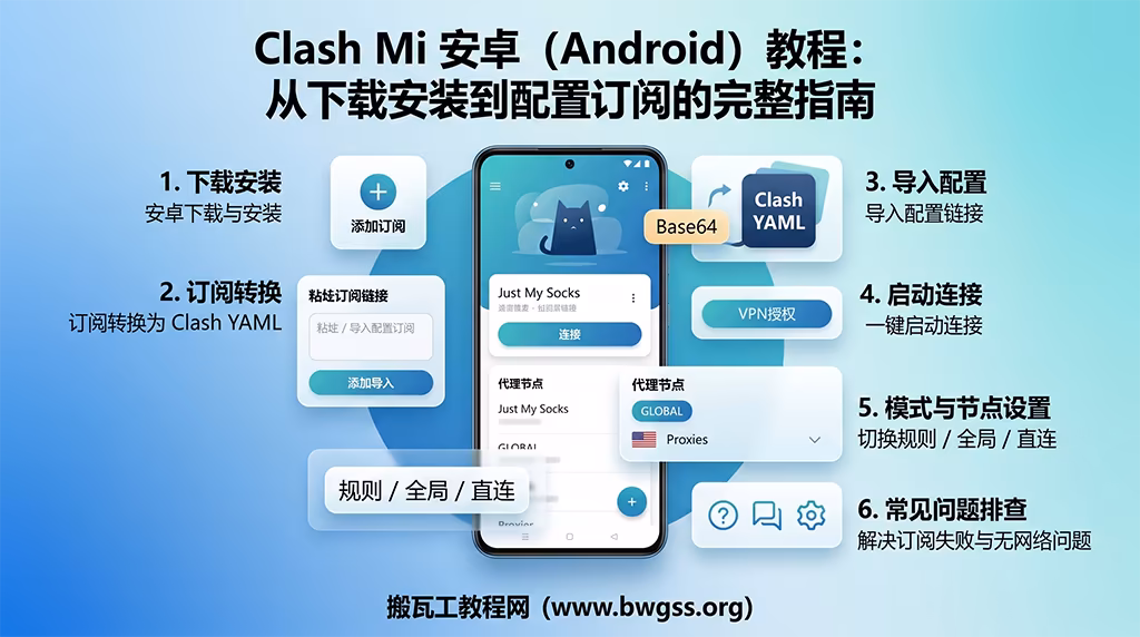 Clash Mi 安卓版从下载安装到订阅转换、配置导入和节点选择的完整教程