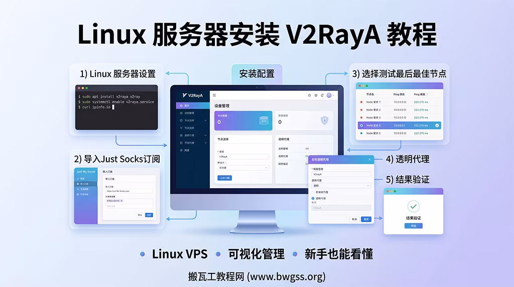 Linux 服务器安装 V2RayA 教程,包含 Just My Socks 订阅导入、节点选择、透明代理设置与结果验证
