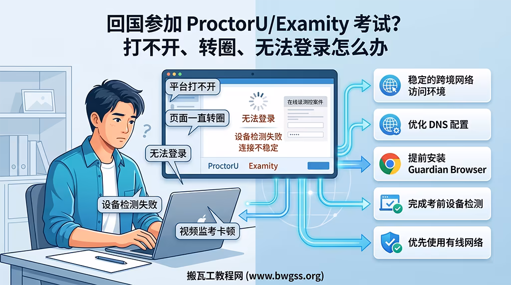 回国参加 ProctorU 和 Examity 考试时,解决打不开、转圈、无法登录、设备检测失败和网络不稳定问题的远程监考指南