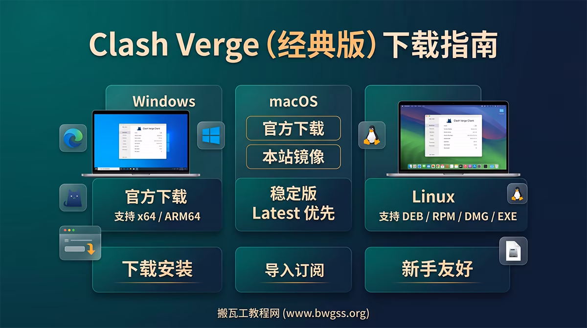 Clash Verge(经典版)下载指南,适用于 Windows、macOS 和 Linux 平台