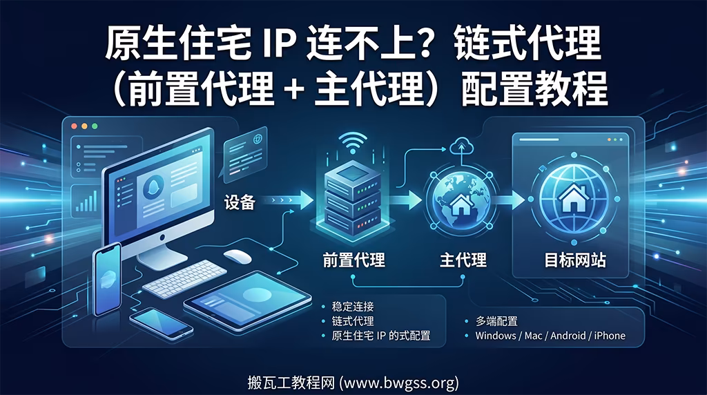 原生住宅 IP 连不上时的链式代理配置示意图,展示前置代理、主代理与目标网站的连接关系